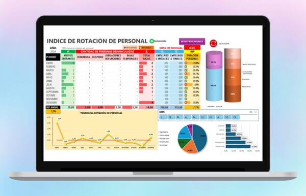 Plantilla Índice de Rotación de Personal en Excel