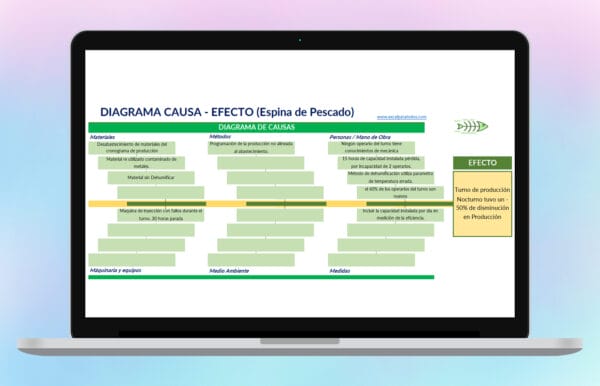 Plantilla Gráfico de Control en Excel - Descarga Gratis