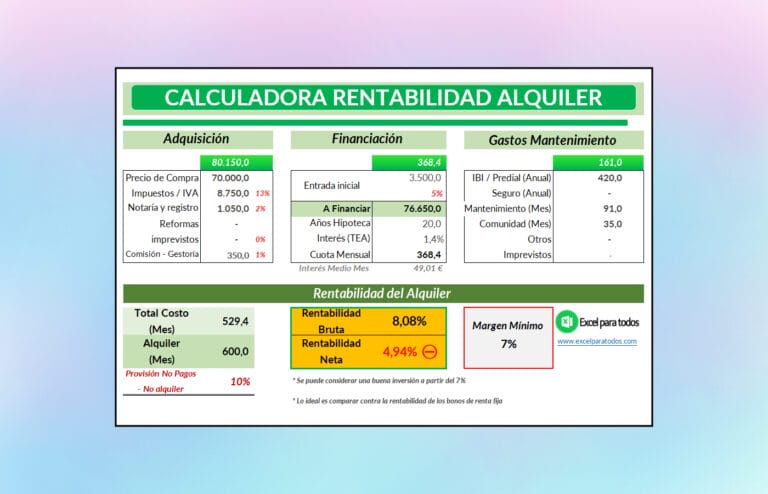 Rental Profitability Calculator (Spanish)