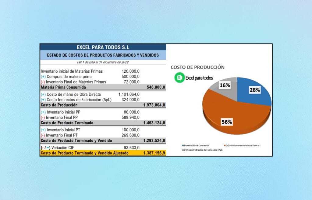 Formato Estado de Costos de Producción y Ventas en Excel
