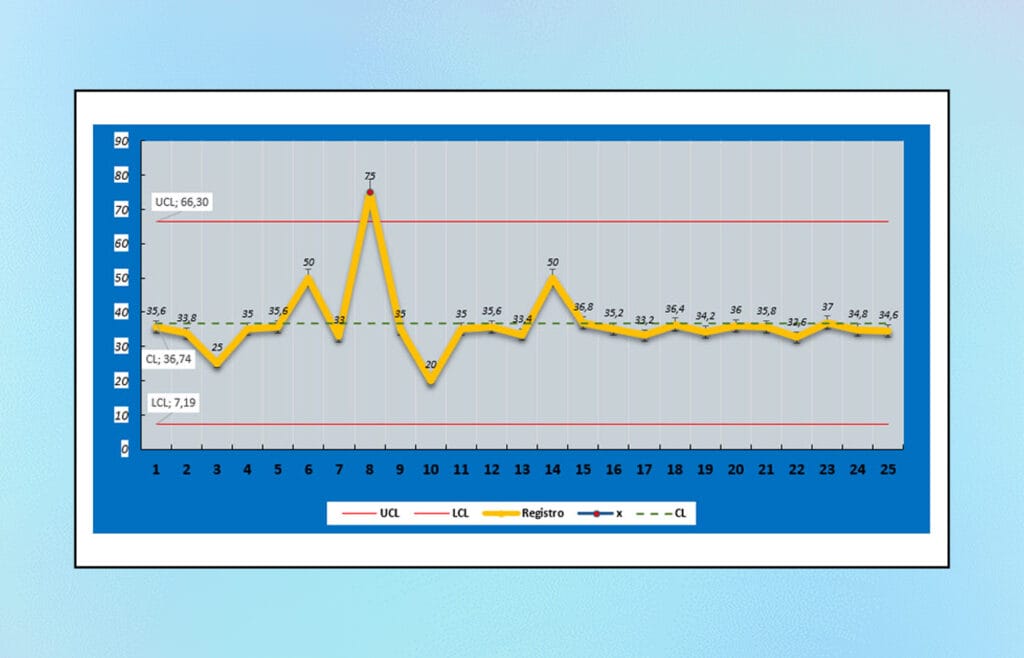 Plantilla Gráfico de Control en Excel - Descarga Gratis