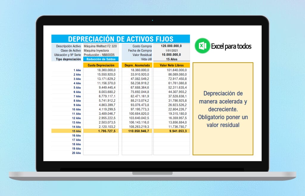 Tabla de Depreciación de Activos Fijos en Excel