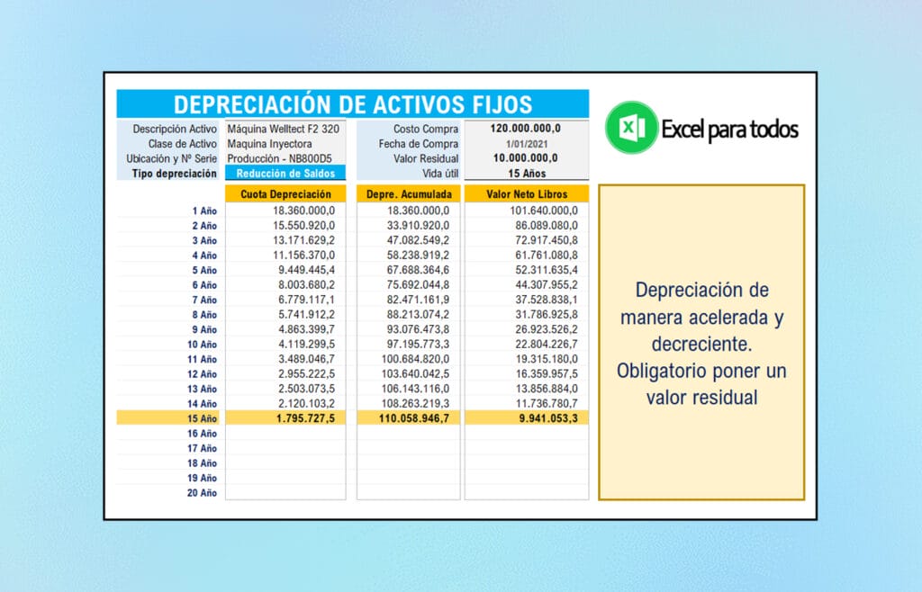 Tabla de Depreciación de Activos Fijos en Excel